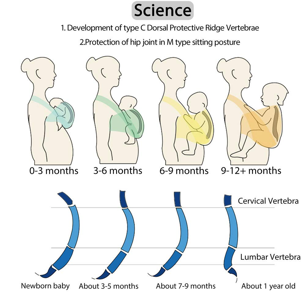 baby wraps carrier, baby carrier,hands free infant carrier, lightweight,breathable,softness,heather grey baby wraps carrier, baby carrier,hands free infant carrier, lightweight,breathable,softness,heather grey